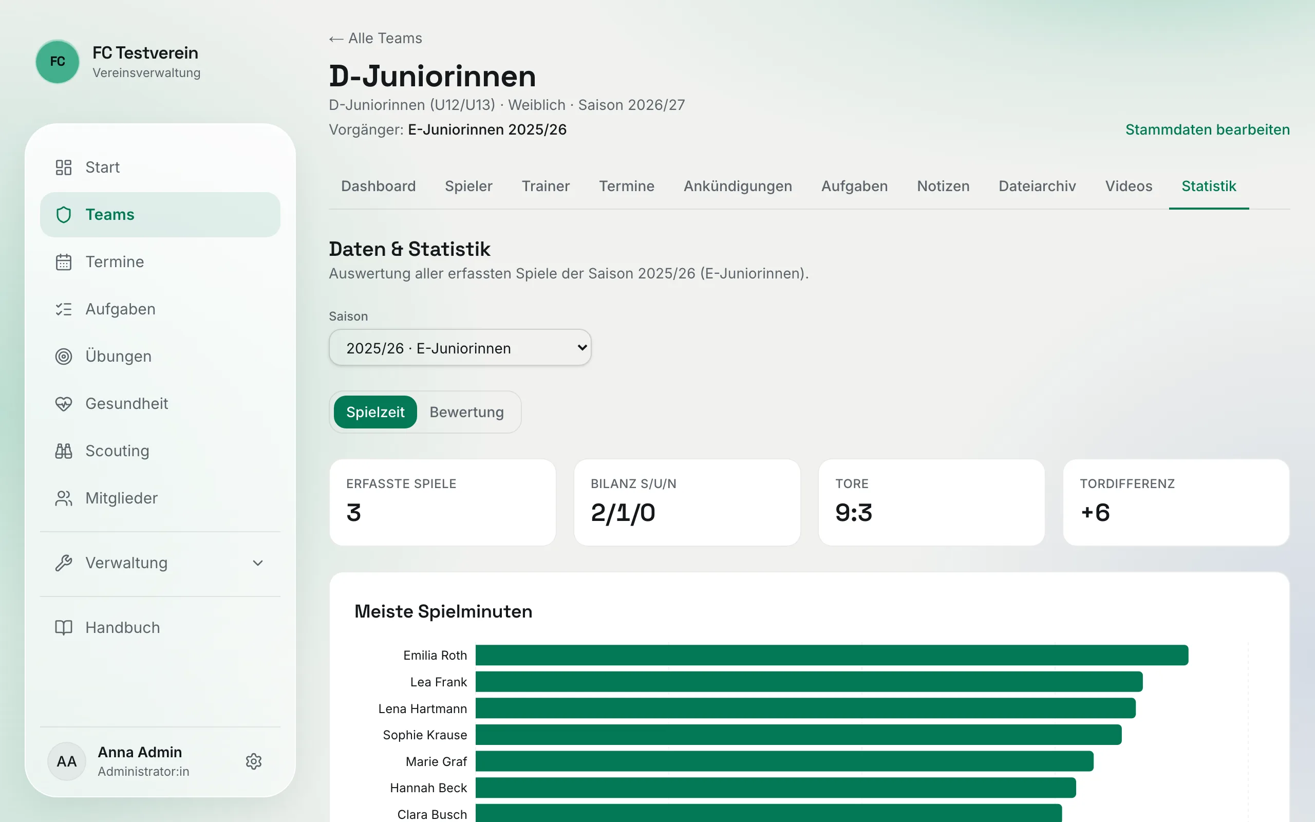Statistik-Reiter der D-Juniorinnen mit Saison-Auswahl auf die Vorsaison der E-Juniorinnen