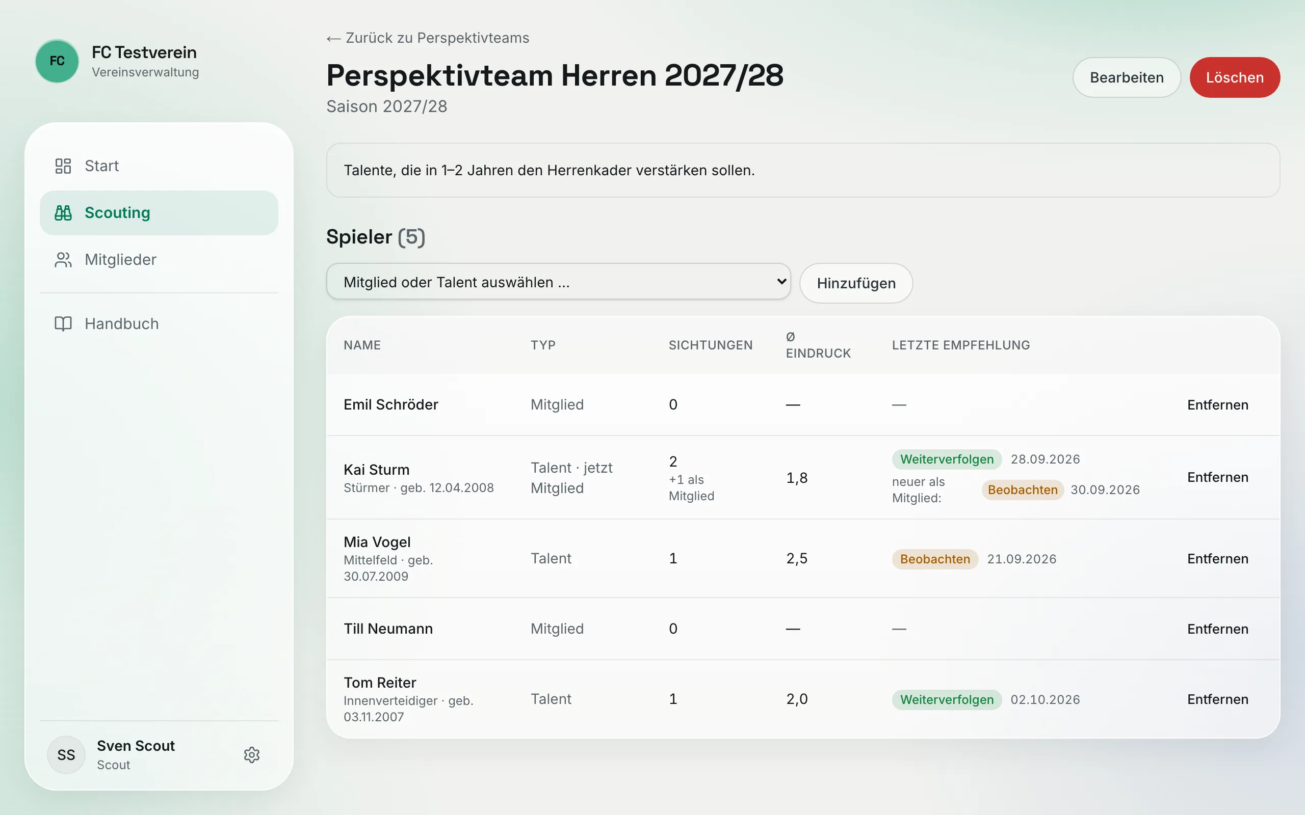 Detailseite eines Perspektivteams: Auswahl „Mitglied oder Talent auswählen …", Tabelle mit Typ, Sichtungen, Ø Eindruck und letzter Empfehlung