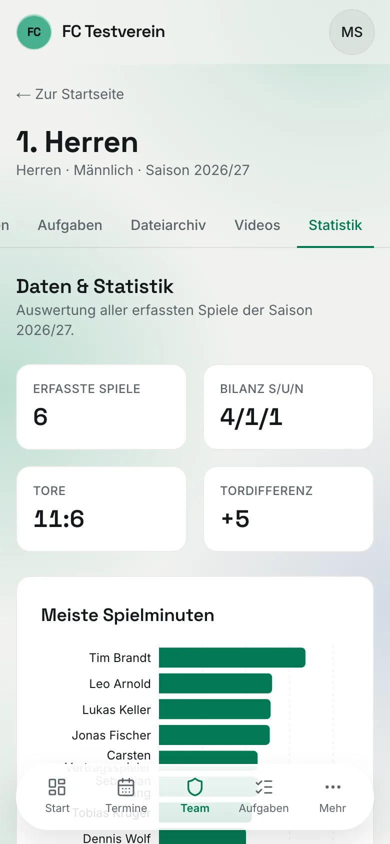 Der Reiter „Statistik" auf dem Handy