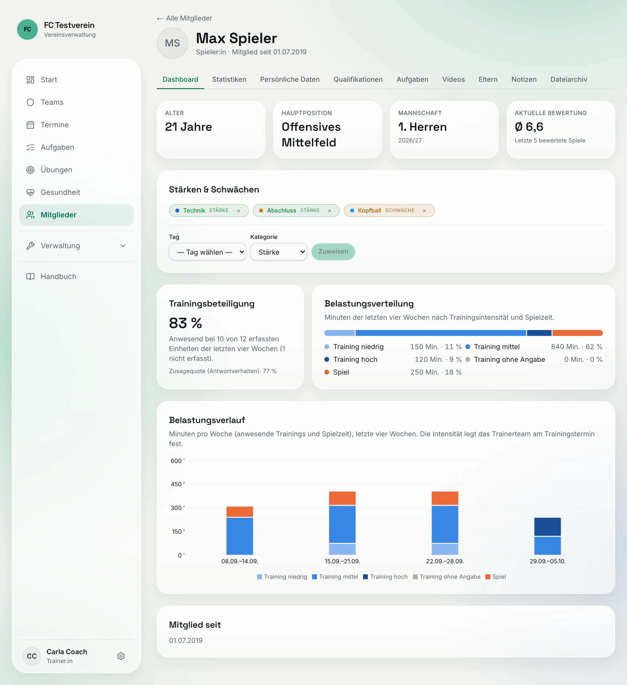 Profil-Dashboard eines Spielers: Kacheln Alter, Hauptposition, Mannschaft, Aktuelle Bewertung; Trainingsbeteiligung 92 %, Belastungsverteilung und Wochen-Diagramm „Belastungsverlauf"