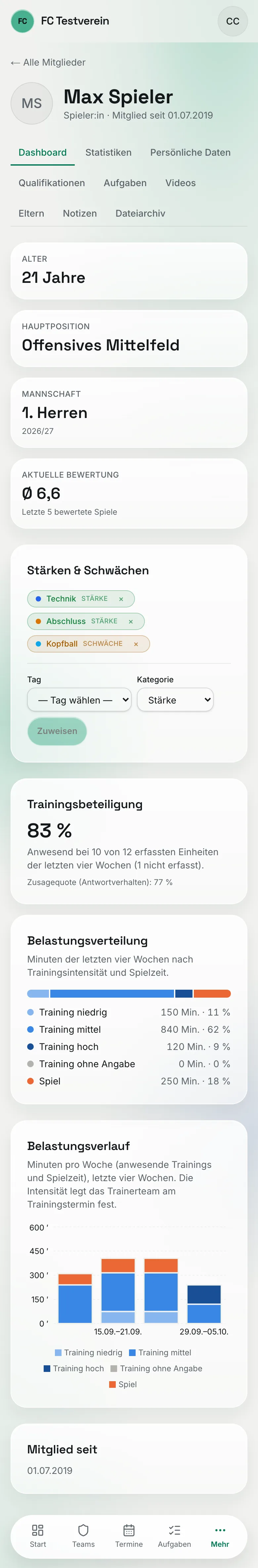 Profil-Dashboard am Handy mit den Kacheln und der Trainingsbeteiligung