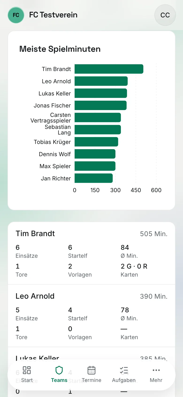 Team-Statistik am Handy: Kennzahlen, Spielminuten-Diagramm und Spielerkarten